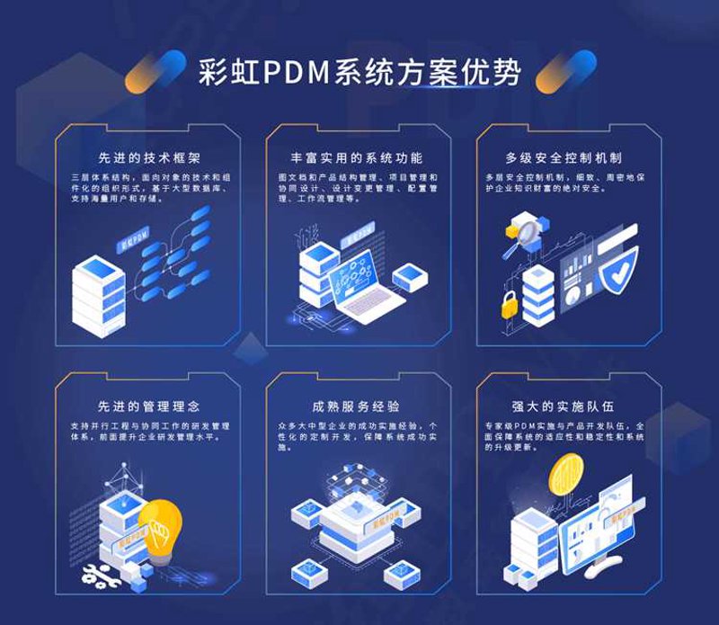 管理系统软件开发