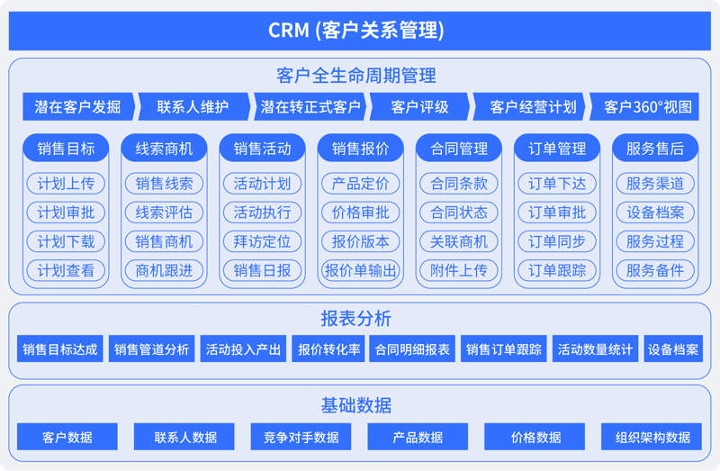 CRM客户系统
