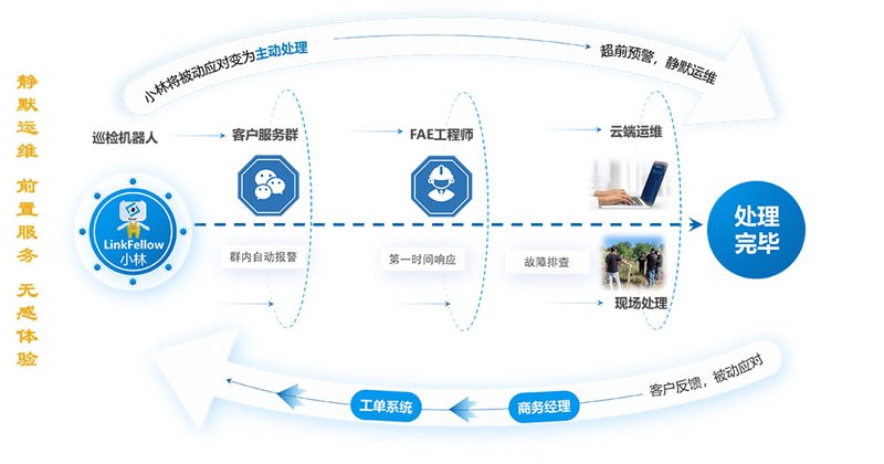 软件开发推动企业管理系统升级