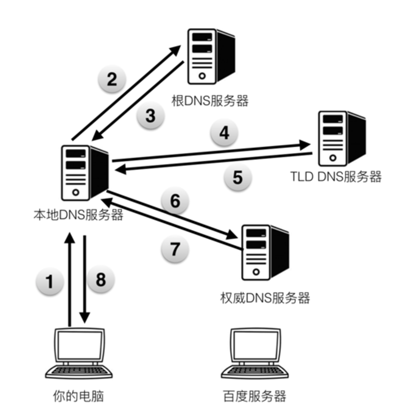 河南网站建设行业动态