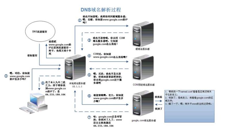 河南网站建设：顺应数字化转型的必然选择